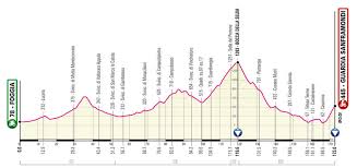 Tough gravel stage, monte zoncolan summit finish and final time trial in milan for 104th edition the organisers of the italian grand tour have confirmed the full route. 2021 Giro D Italia Route The Inner Ring