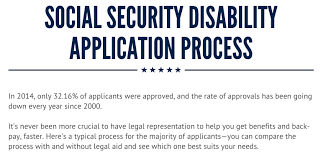 The final installment will pay the remainder due. Social Security Disability Application Process Visualized