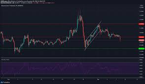 Price chart, trade volume, market cap, and more. Binance Coin Monero Dogecoin Price Analysis 08 December Coingenius Hosts Virtual Crypto Event