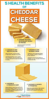Cheddar Cheese 101 Nutrition Facts And Health Benefits Nutrition Facts Cheese Benefits Nutrition Facts Healthy Eating