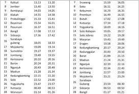 Check spelling or type a new query. Ka Wijaya Kusuma Kini Layani Rute Banyuwangi Cilacap Merdeka Com