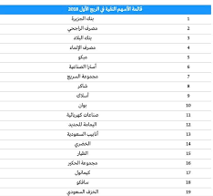 هذه الكاميرات ليست فقط لتصوير الأفلام وأسعد اللحظات في حياتنا بل أيضًا تقدم مجموعة من الكاميرات الأمنية. Ù‚Ø§Ø¦Ù…Ø© Ø§Ù„Ø§Ø³Ù‡Ù… Ø§Ù„Ù†Ù‚ÙŠØ© 2019 Ø§Ù„ÙÙˆØ²Ø§Ù† Jani Up