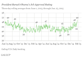 Huffpollster Gallups Obama Approval Rating Hits 50 Percent