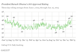 huffpollster gallups obama approval rating hits 50 percent