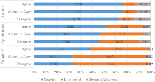 Check out our most popular charts and checklists! Parenting Methods In Relation To Norm Awareness Social Success And Perspectives Of Family In Adulthood Springerlink