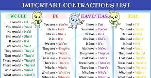 Top 70 Most Popular Contractions In English With Examples Eslbuzz Learning English