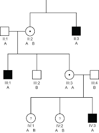 genetics linkage analysis