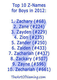 Orange you glad for quizzes? Baby Boy Names With D