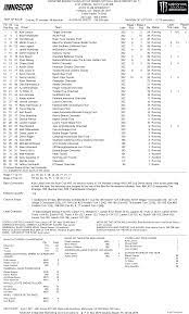 Monster Energy Nascar Cup Series Auto Club Race Report Official Site Of Nascar
