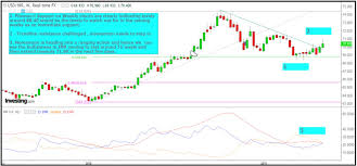 Usd Inr Some Roadblocks Ahead For Rupee Moneycontrol Com