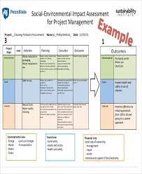 Impact assessment template is a document that is used to assess the consequences of certain project launched to an institute, organization or project. 30 Free Impact Assessment Templates Free Premium Templates