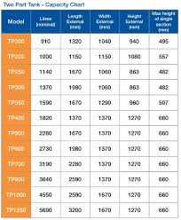 Water Tank Calculator Civil Engineering Software Water Tank