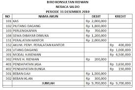 Check spelling or type a new query. Penutupan Buku Besar Pengertian Langkah Dan Contohnya Haloedukasi Com