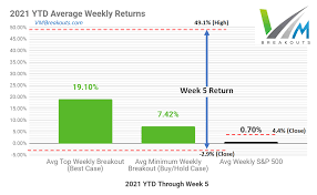 This page word/pdf version answer key. Week 6 Mda Breakout Stocks February 2021 Short Term Picks To Give You An Edge Seeking Alpha