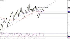 chart art breakout plays on usd chf and nzd cad babypips com