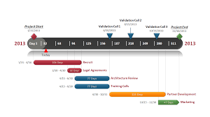 project management gantt chart made in powerpoint with