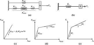 Apart from this, it also reached the milestone of $1 billion worldwide. Introducing And Numerical Study Of A New Brace Type Slit Damper Sciencedirect