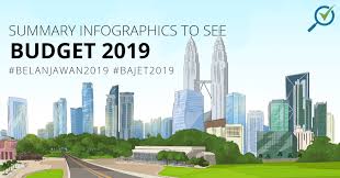 In malaysia, federal budgets are presented annually by the government of malaysia to identify proposed government revenues and spending and forecast economic conditions for the upcoming year, and its fiscal policy for the forward years. Budgets Tax Page 2 Of 7 Comparehero