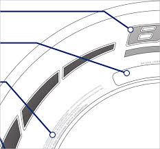 How To Read A Sidewall Bfgoodrich Truck Tires