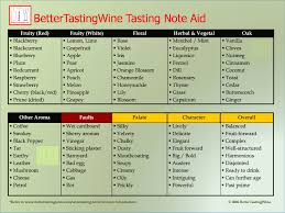 wine chart pdf food wine pairing chart download wine