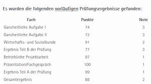 Wer ist ihr richtiger ansprechpartner bei der ihk bei fragen zur ausbildung ? Ergebnisse Der Prufungen 2020 Seite 4 Ihk Prufung Allgemein Fachinformatiker De