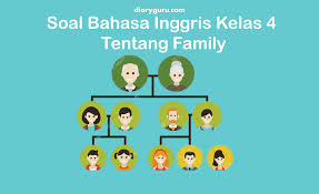 Maybe you would like to learn more about one of these? Soal Bahasa Inggris Kelas 4 Tentang Family Diary Guru