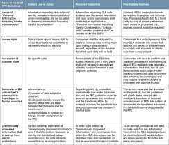 japan and eu announce adequacy decision data protection