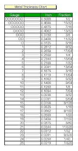 Sheet Metal Gauge Thickness Tudence Info