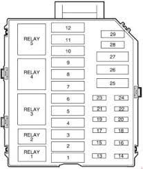 Fuse box location and diagrams lincoln continental 1998 2002. Lincoln Town Car 1998 2002 Fuse Box Diagram Carknowledge Info