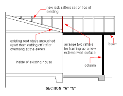 Roof Covers Protect Your Deck In Gable Roof Gable Roof Design Gable Roof Porch