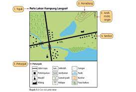 Start studying geografi tingkatan 1: Bab 3 Peta Lakar Topik 3 1 Ciri Ciri Peta Lakar