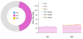 Making Dashboards With Dc Js Part 4 Style Codeproject