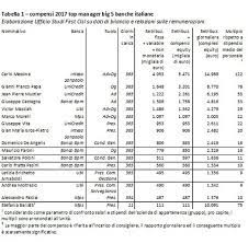 Portano a casa 220 mila euro l'anno, il tetto massimo consentito. Tre Vite Da Bancario Per Guadagnare 1 Anno Da Banchiere Economia Ansa It