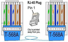 All circuits are the same. Cat 5 6 Cabling Standard And Cable Type Ethernet Wiring Ethernet Cable Network Cable