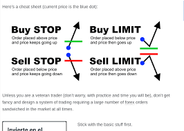 Stop Vs Limit Teknik