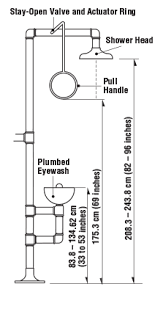 Dental Office Must-Have: Eye Wash Stations - Oral Health Group
