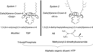 Polar Aromatics An Overview Sciencedirect Topics