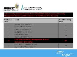 The university has also been ranked by the 2018 quacquarelli symonds (qs) world university rankings among the top 2.5% of institutions in asia. Sunway University College
