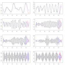 Time Series Analysis And Order Prediction With R Data Science Time Series Analysis