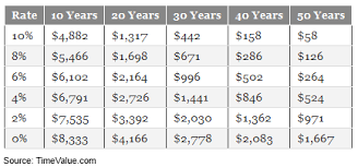 7 Strategies For Growing Your Savings To 1 Million