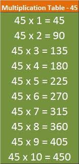 Printable Math Table 41 To 50 Entranceindia In 2020 Math Tables Printables Kids Learning