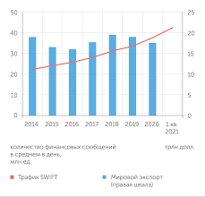 Society for worldwide interbank financial telecommunications) — международная межбанковская система передачи информации и совершения платежей. Otklyuchenie Rossii Ot Swift Odna Iz Samyh Obsuzhdaemyh Strashilok Na Protyazhenii Vseh Semi Let Nashej Novejshej Postkrymskoj Istorii Ekspertru Swift Swift Perevod Swift Rossii Sankcii Sankcii Protiv Rossii Novosti