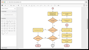 Always Up To Date Flow Chart Editor Draw Process Flow Chart