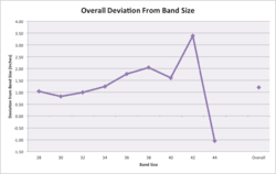 Check spelling or type a new query. Bra Sizing By Company Bustyresources Wiki Fandom