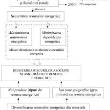 A existat sau este doar un pretext al țării teroriste usa, însetată de resurse naturale, de a invada siria? Pdf Viziuni InternaÅ£ionale Si Abordarea UtilizÄƒrii Resurselor Naturale In CondiÅ£ii De SuficienÅ£Äƒ In Romania International Visions On The Use Of Natural Resources In Terms Of Sufficiency In Romania