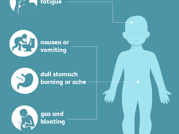 The most characteristic feature in the early stages may be that it causes no symptoms at all. Symptoms And Treatment Of Stomach Ulcers In Children