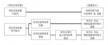 19 코로나 백신 접종 예약이 시작 되었습니다. ì˜í˜'ì‹ ë¬¸