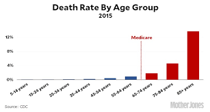 Check spelling or type a new query. Is The Entire Us Healthcare System Worthless Medianism