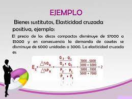 De esta manera, si se percibe un cambio en la cantidad demandada de los bienes o servicios. Tipos De Elasticidad Elasticidad Ingreso De La Oferta Y La Demanda Ppt Descargar