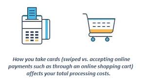 Visa charges a 0.14% assessment fee for every charge made with its credit cards and a 0.13% fee for transactions made with its debit cards. Average Credit Card Processing Fees How Much Does Processing Cost